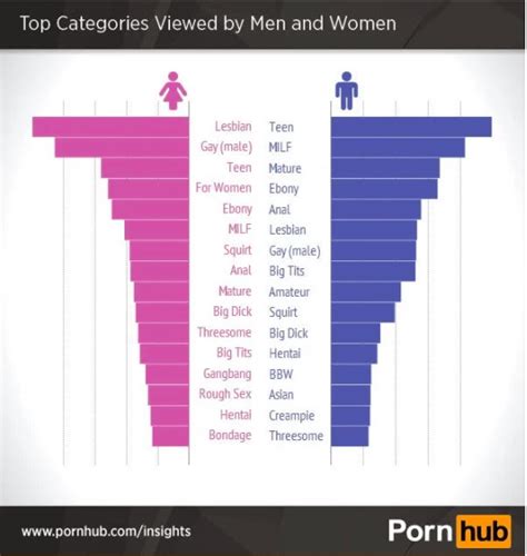 craziest porn categories